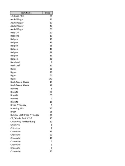 palawan price list 2024|Price List of Palawan 2024 .
